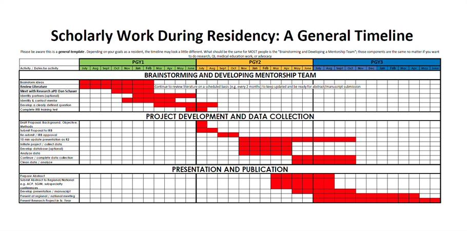 Bar Graph of Work Bar Graph of Work